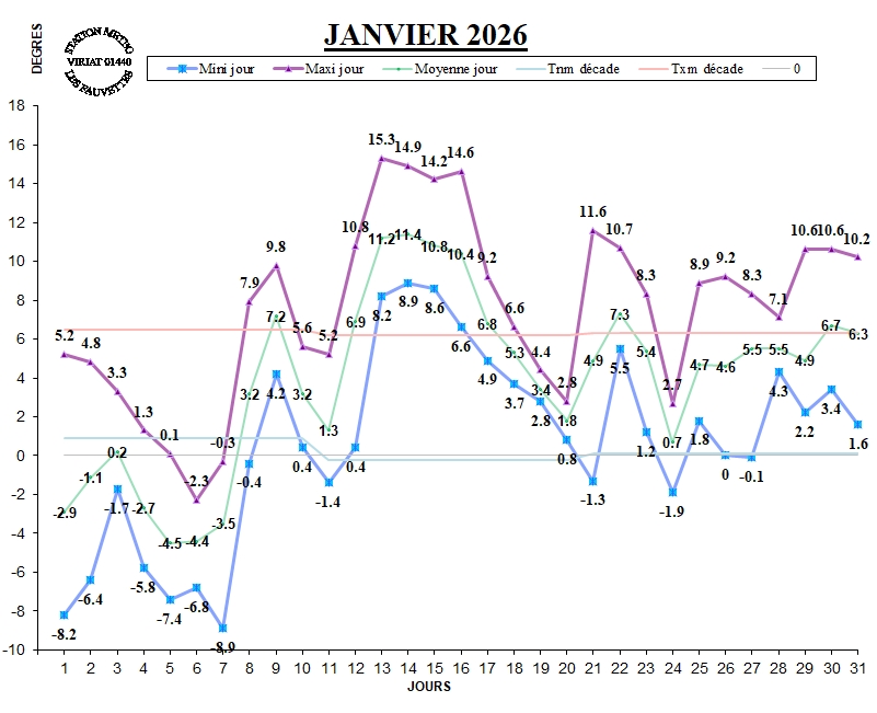 GRAPH TEMP 01-26.jpg